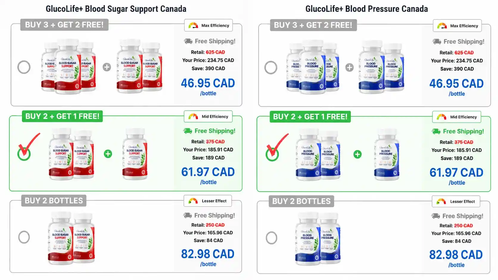 GlucoLife+ Canada Pricing